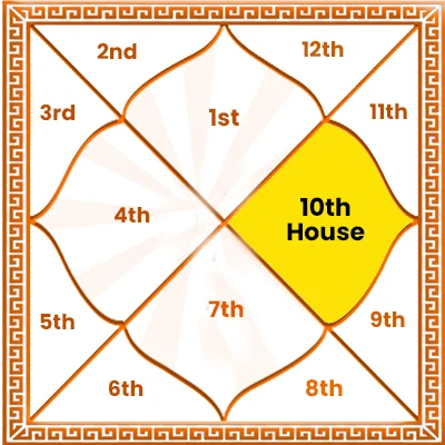 10th House in Astrology